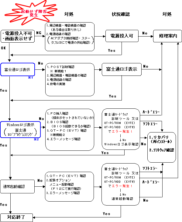 ../EXTERNAL/em-flow.gif